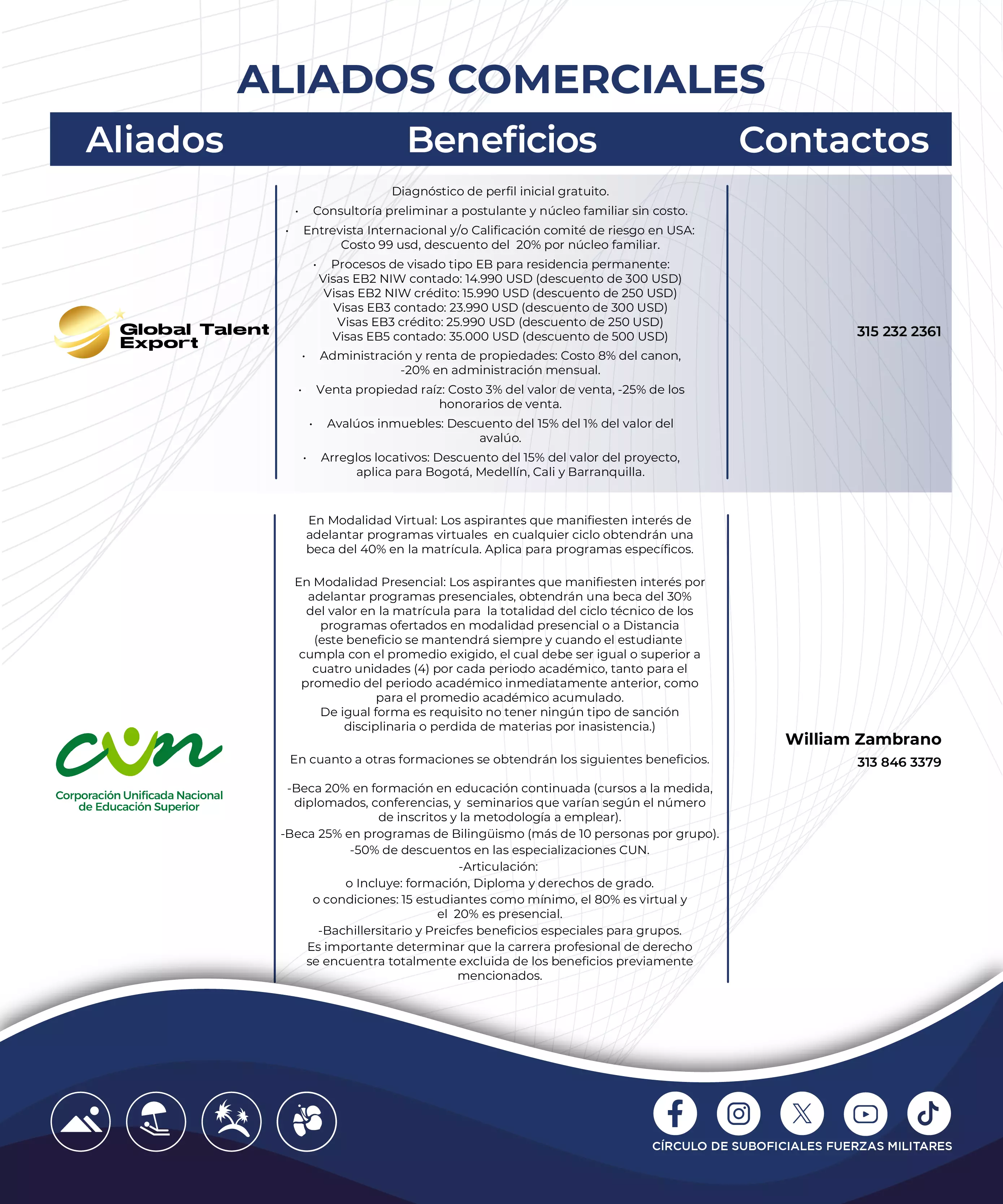 Https correo buzón ejercito mil co online