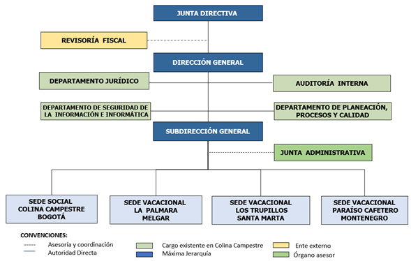 Imagen Organigrama